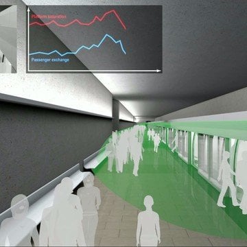 Traffic / flow optimisation: Improving passenger flows and service